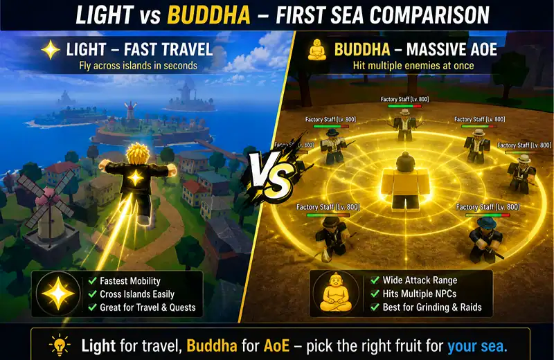 Light vs Buddha in Sea Comparison from Blox Fruits game.