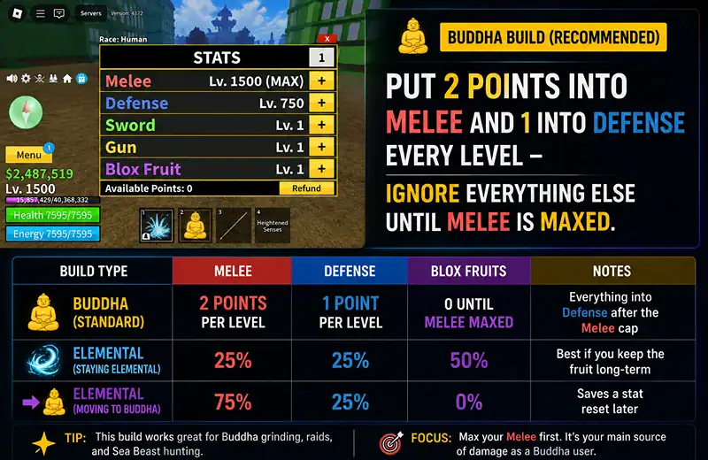 Why Your Fruit Choice Controls Your XP Rate