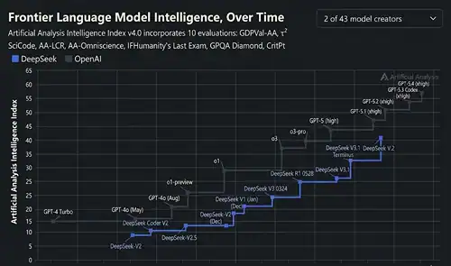 Decision framework table matching user types to recommended AI chatbot