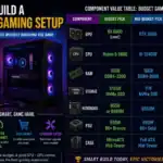 How to Build a Budget Gaming Setup in 2026