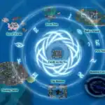 Map of game islands including Sea of Treats, Haunted Castle, and Hydra Island.