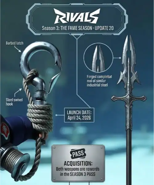 What Are These Weapons and Where Do You Get Them