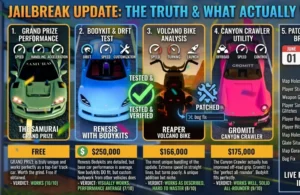 Roblox Jailbreak New Update: Every AIP Change & Strategy
