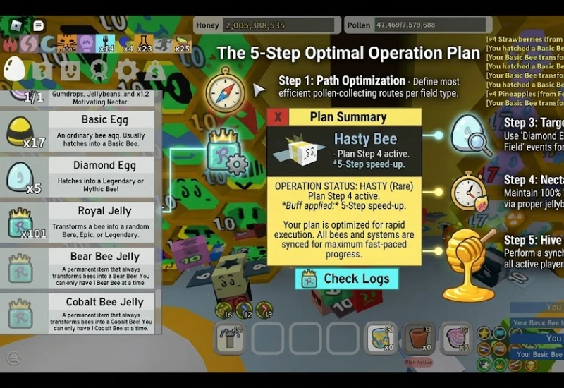 The 5-Step Optimal Operation Plan