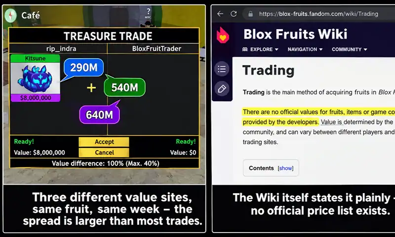 Blox Fruits Wiki page stating there are almost no real trading values for fruits in the game