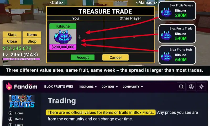 Community value tracker listing showing physical and permanent Blox Fruits prices side by side