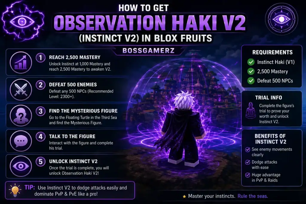 Observation Haki V2 in Blox Fruits with glowing figure and instructions.