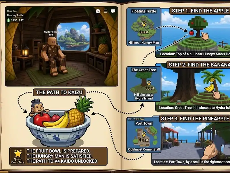 The Hungry Man Quest, Step by Step